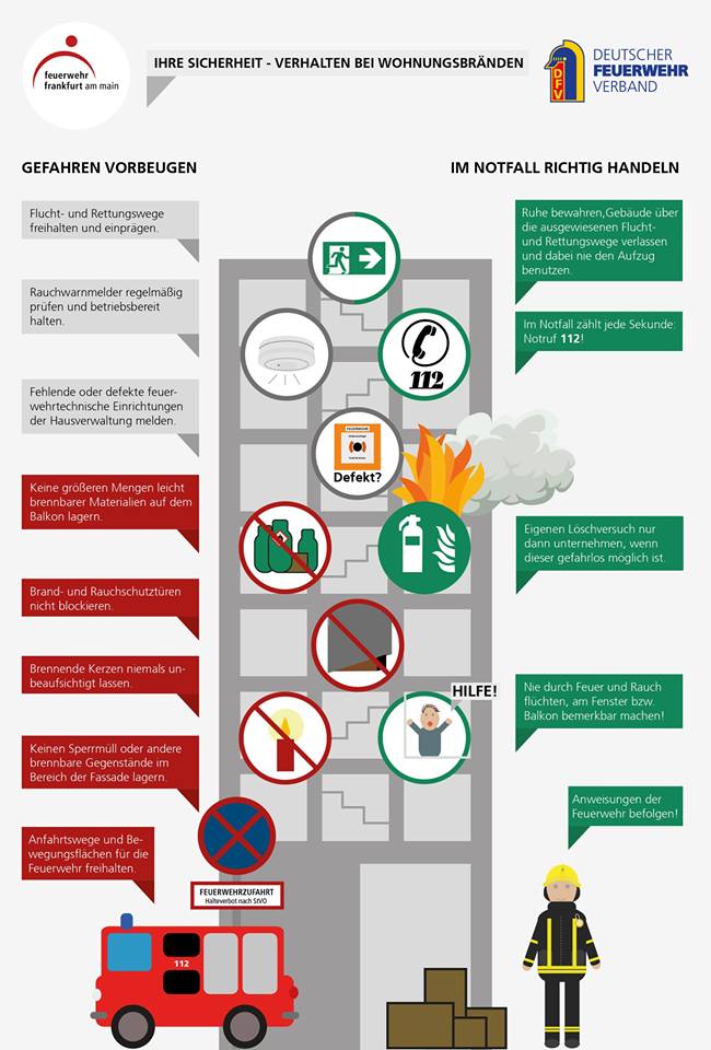 Verhalten im Brandfall Freiwillige Feuerwehr der Gemeinde Lindlar